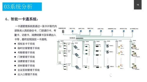 政務(wù)服務(wù)中心智能化系統(tǒng)設(shè)計方案與信息系統(tǒng)運行維護服務(wù)