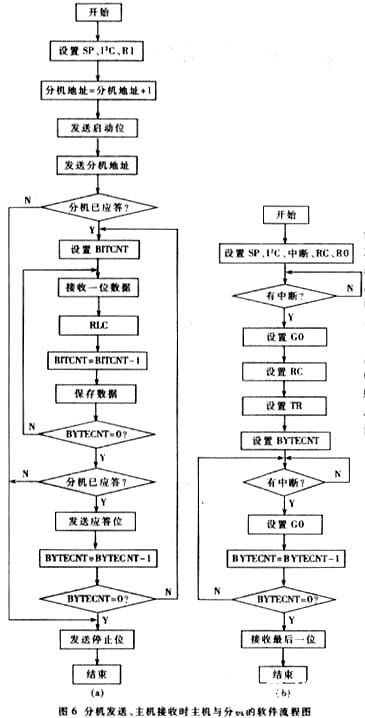 基于B/S架構(gòu)的設(shè)備遠程監(jiān)控系統(tǒng)設(shè)計與運行維護服務(wù)