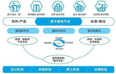 新掌門交完成績單，公司痛失50億工程管理服務業務