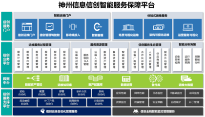 獻禮二十大 | 神州信息喜獲信創服務15個軟件著作權證書，助力國家安全工程管理服務
