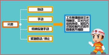 注冊消防工程師視角 氣體滅火系統工作原理、控制方式與工程管理服務解析